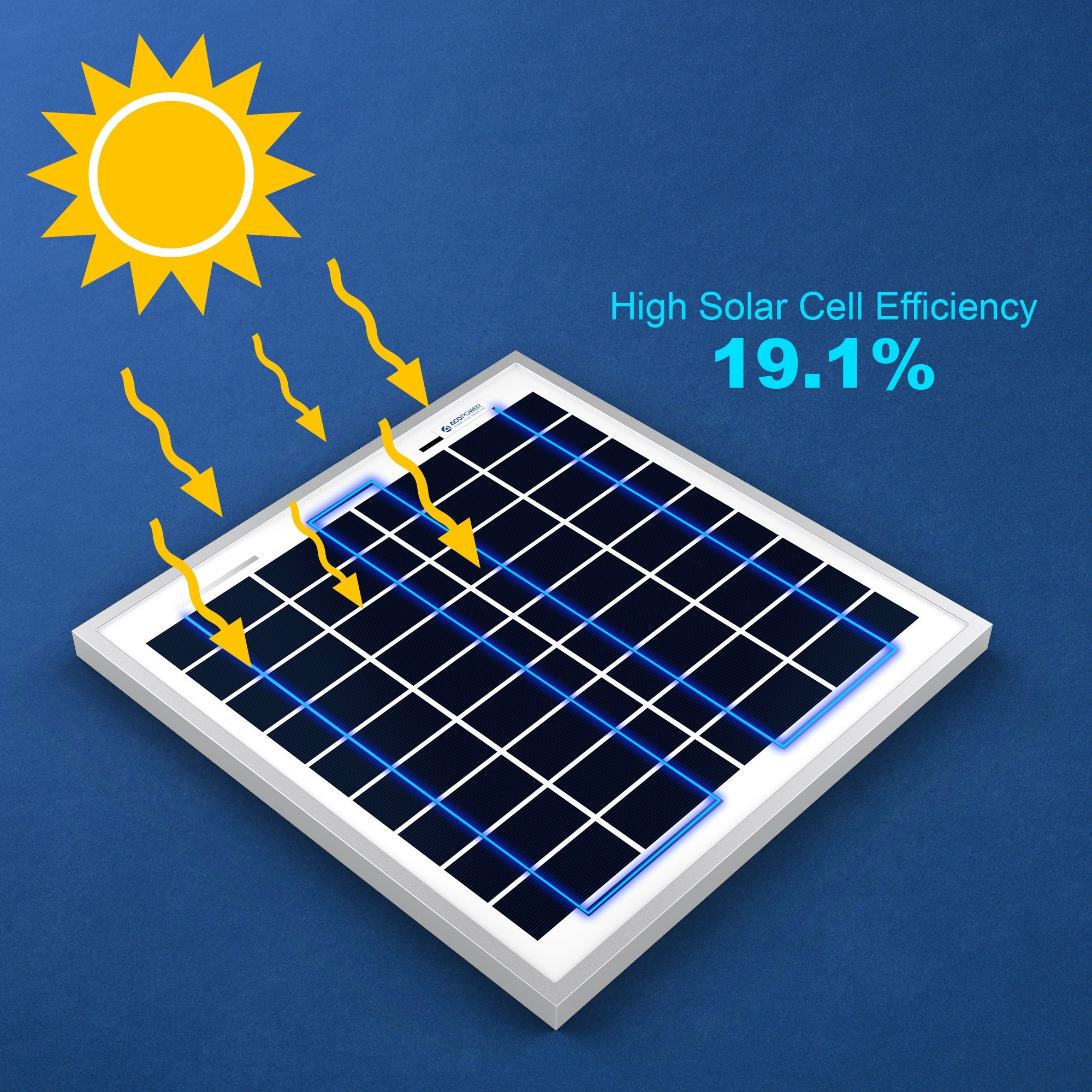 Acopower 15W Polycrystalline Solar Panel for Home and Road