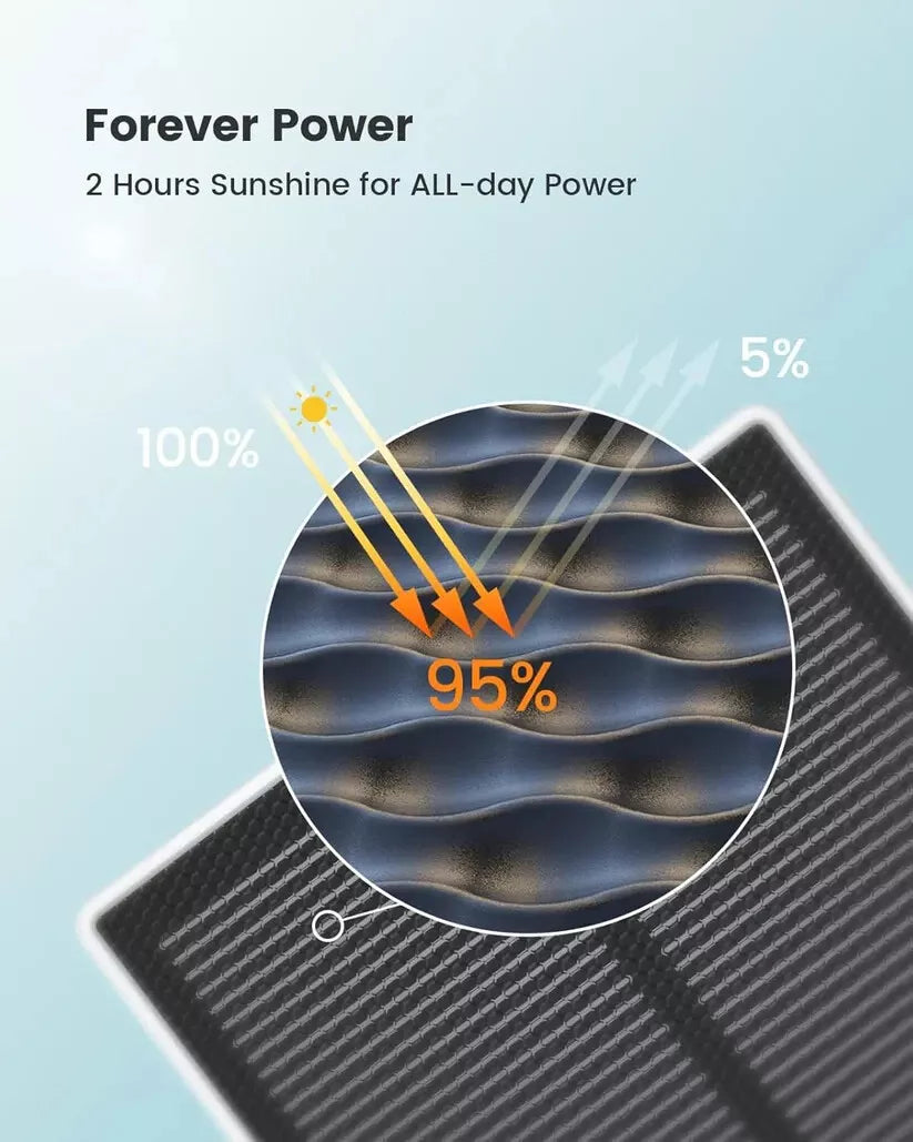 AOSU Outdoor 2K Solar-Powered Security Camera - Your Ultimate Home Protection