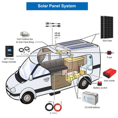 Acopower 300W Monocrystalline Solar Power Kit for RVs and Boats