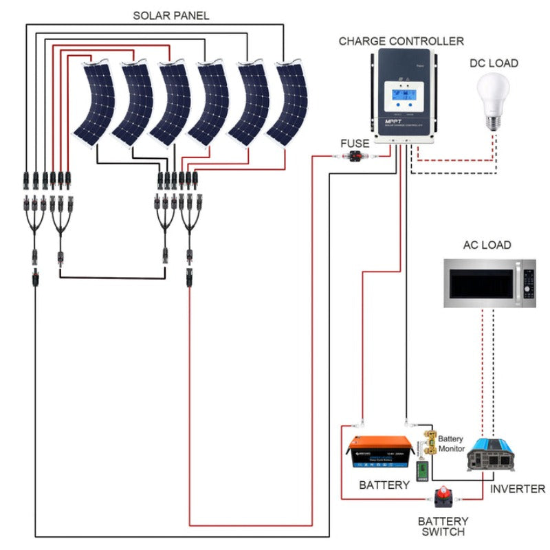 Acopower 110W FlexSolar 600Ah Powerhouse Kit