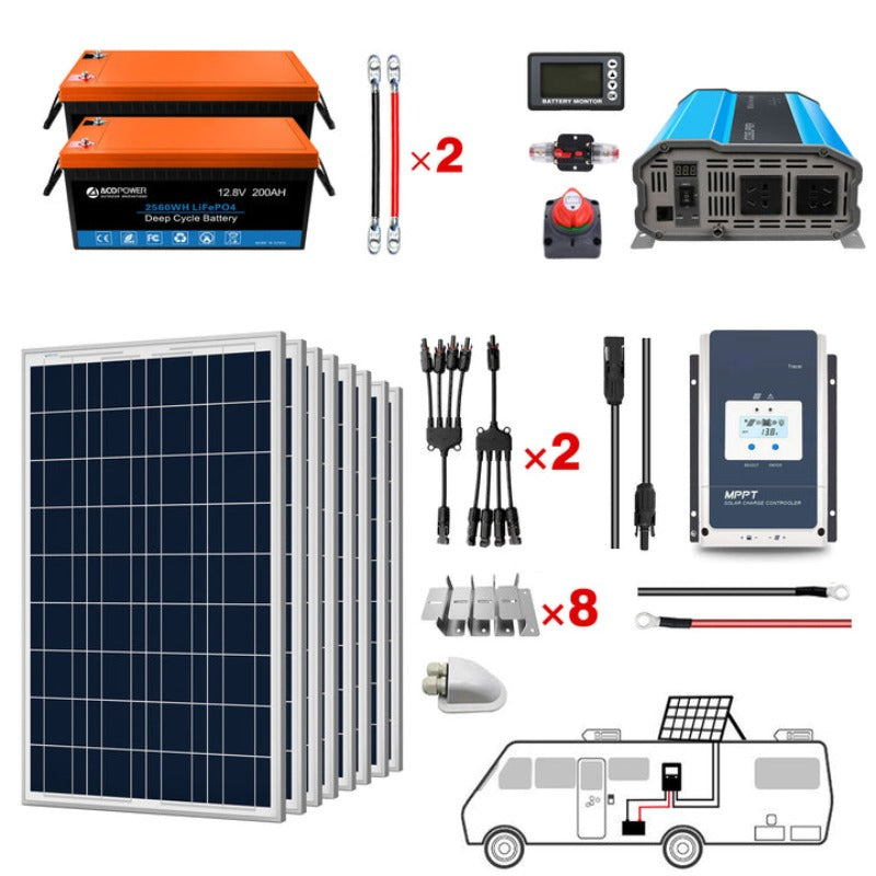 Acopower 800W Solar RV Kit - Your Off-Grid Power Solution