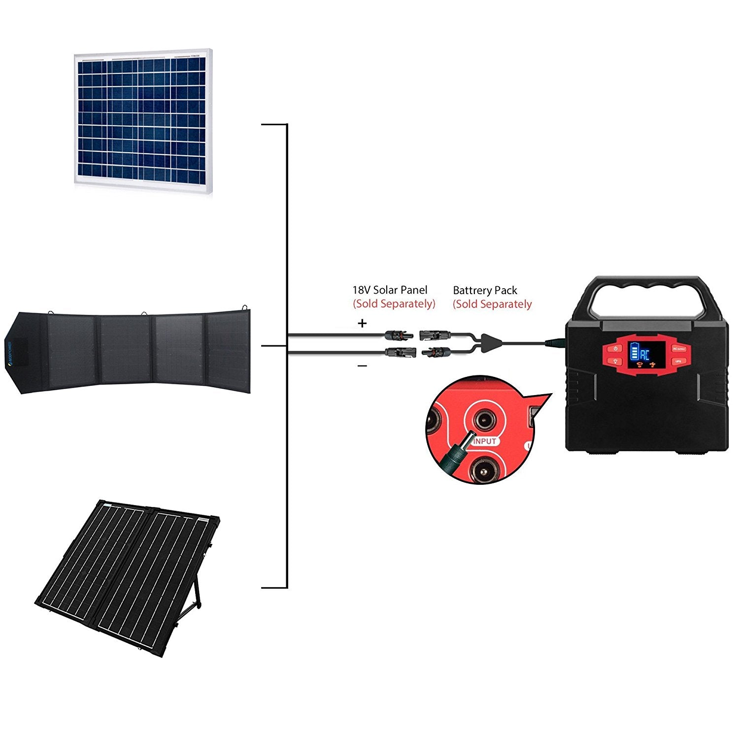 ACOPOWER 150wh Solar Generator MC4 Adapter - Your Solar Power Connection Solution