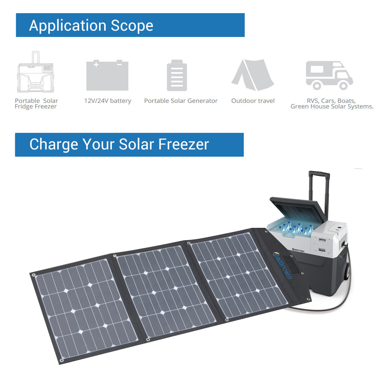 Acopower 90W Foldable Lightweight Solar Panel Kit - No Controller