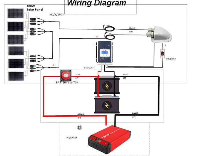 Acopower 100W High-Performance Recreational Vehicle Power System