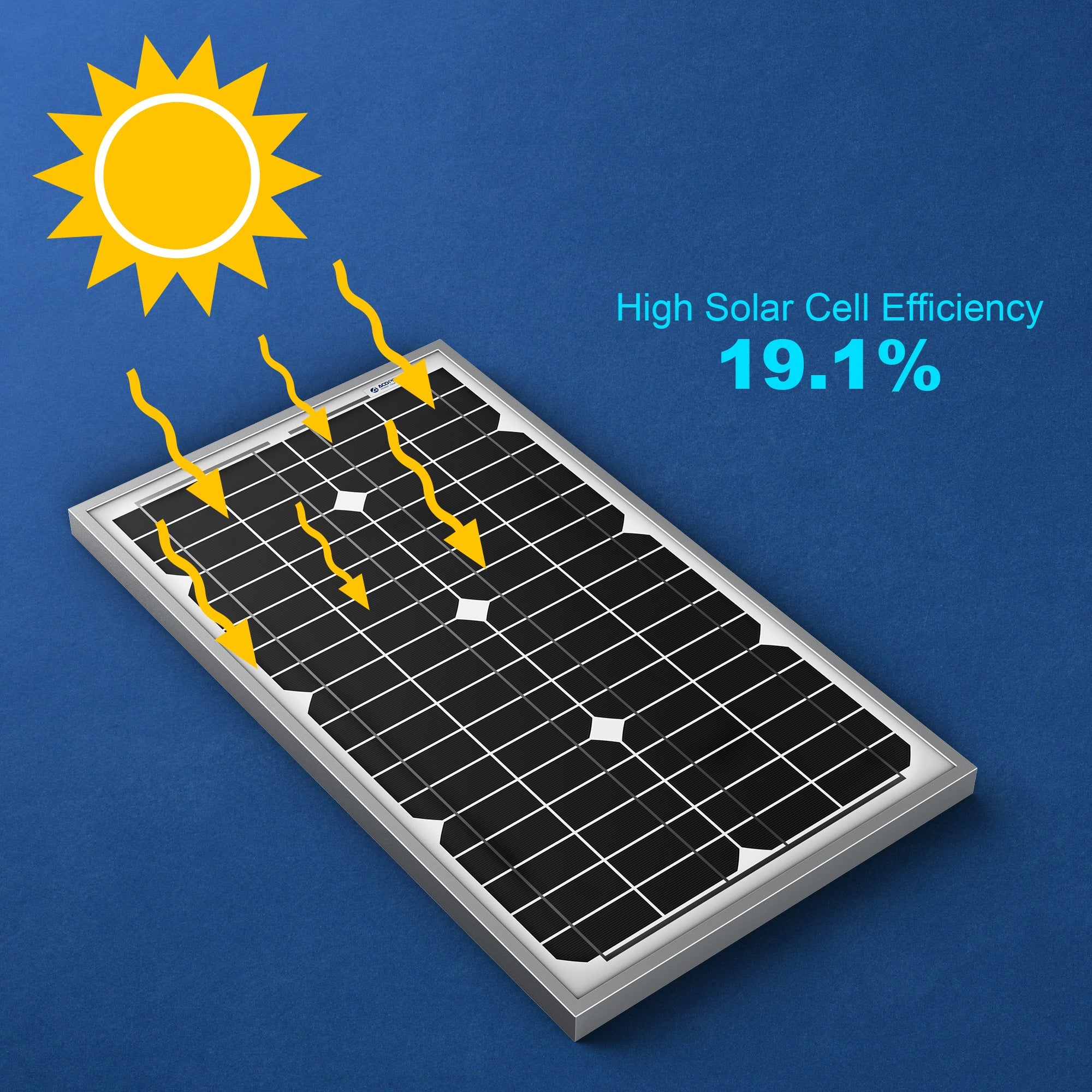 Acopower 30W Monocrystalline Solar Panel for Off-Grid Adventures
