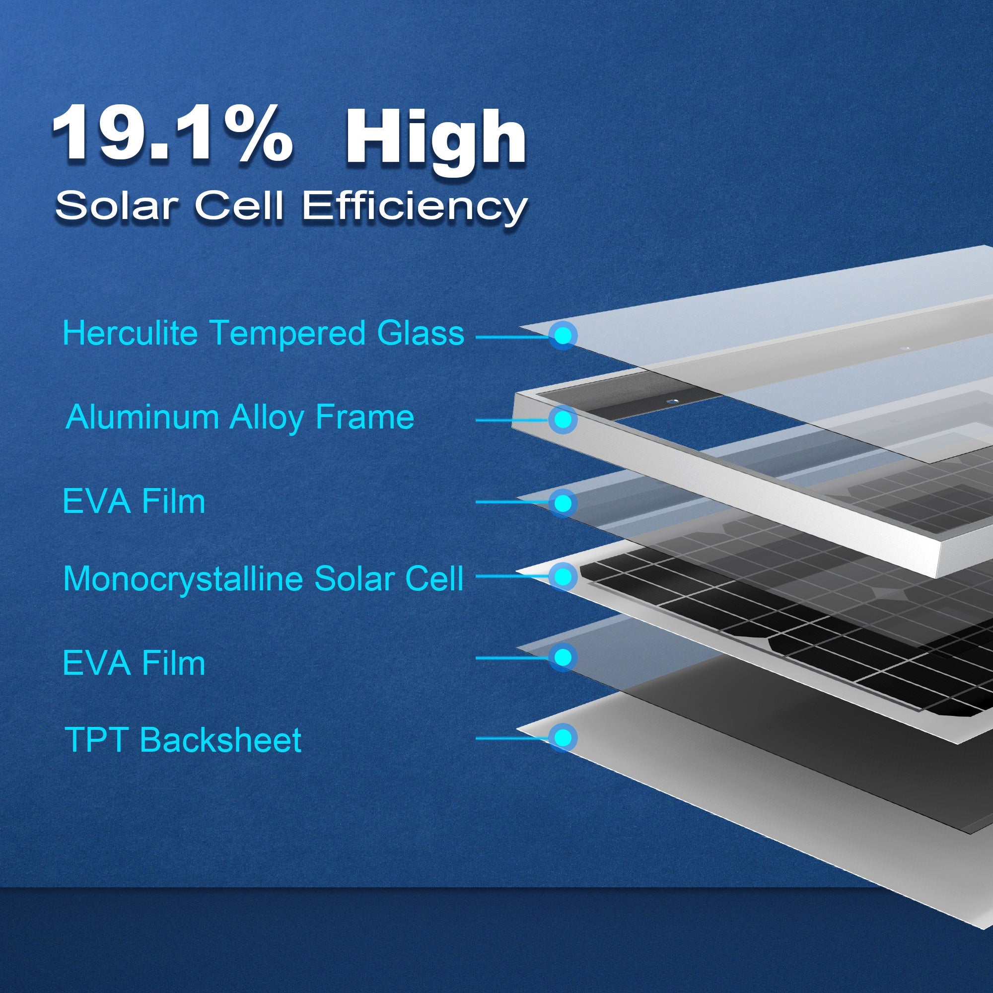 Acopower 30W Monocrystalline Solar Panel for Off-Grid Adventures