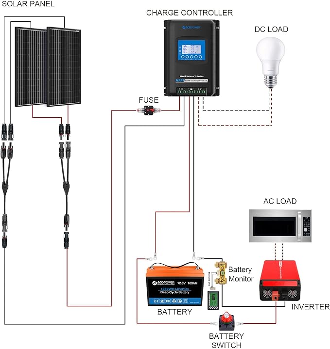 Acopower 200W High - Efficiency Solar Power Kit with 200Ah Lithium Battery