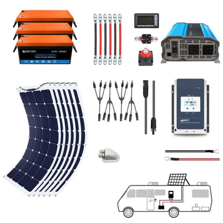 Acopower 110W FlexSolar 600Ah Powerhouse Kit