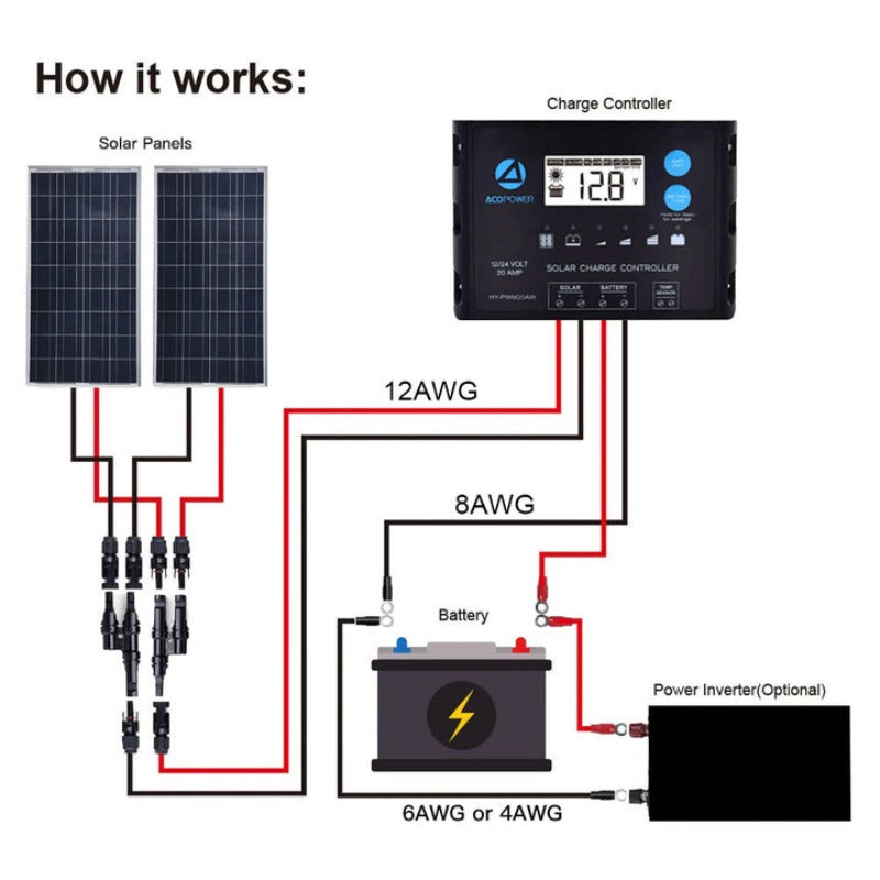 ACOPOWER 200W 12V Polycrystalline Solar Kit for RVs - Simplify Your Solar Setup