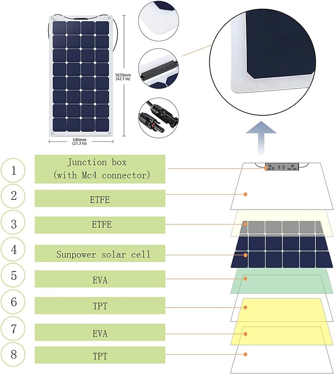 Acopower 110W Flexible 200Ah/1.5kW (2x100Ah) Li-Ion Solar Power Kit