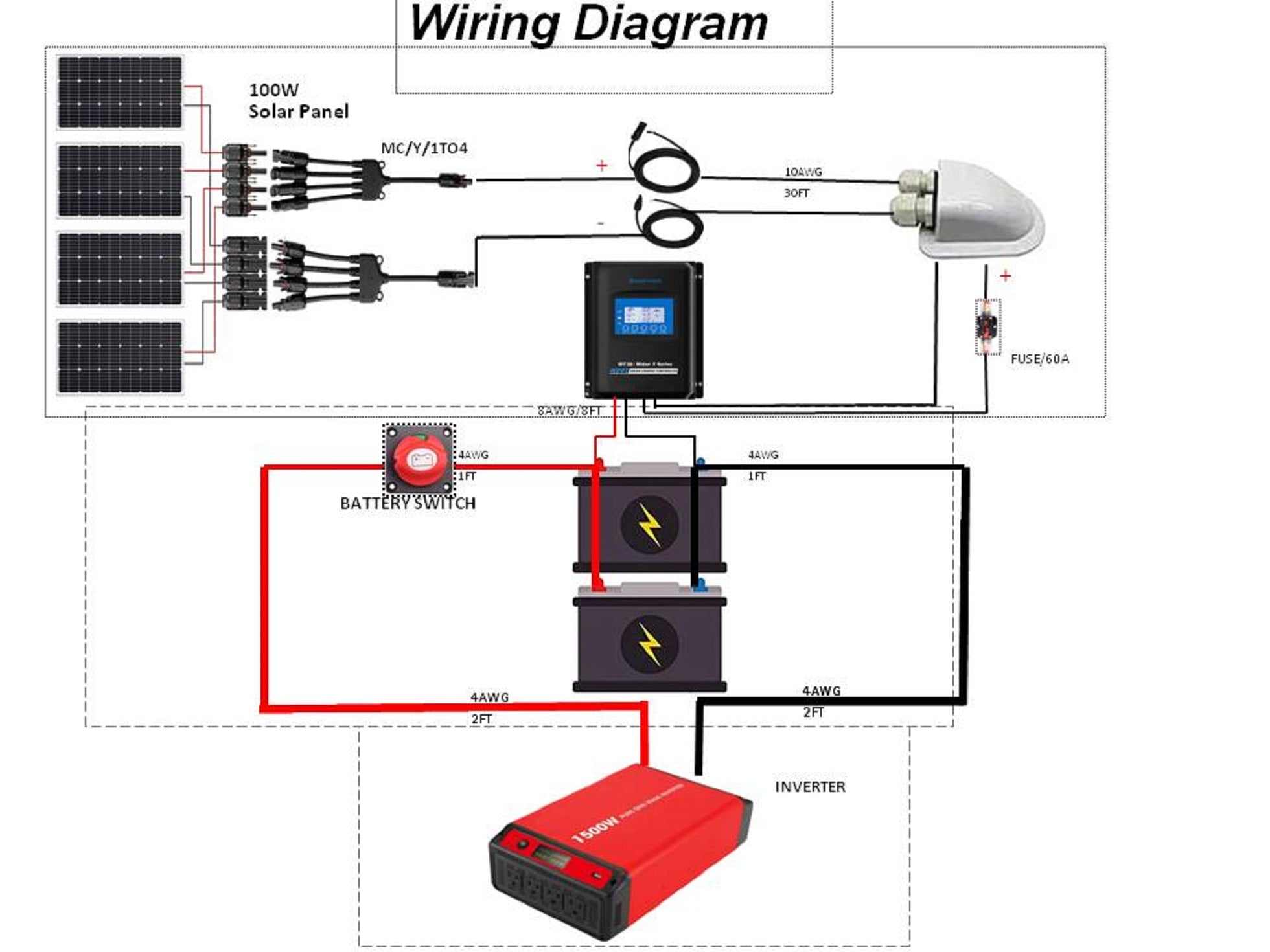 Acopower Solar Panel Branch Connectors for Extended Solar Reach