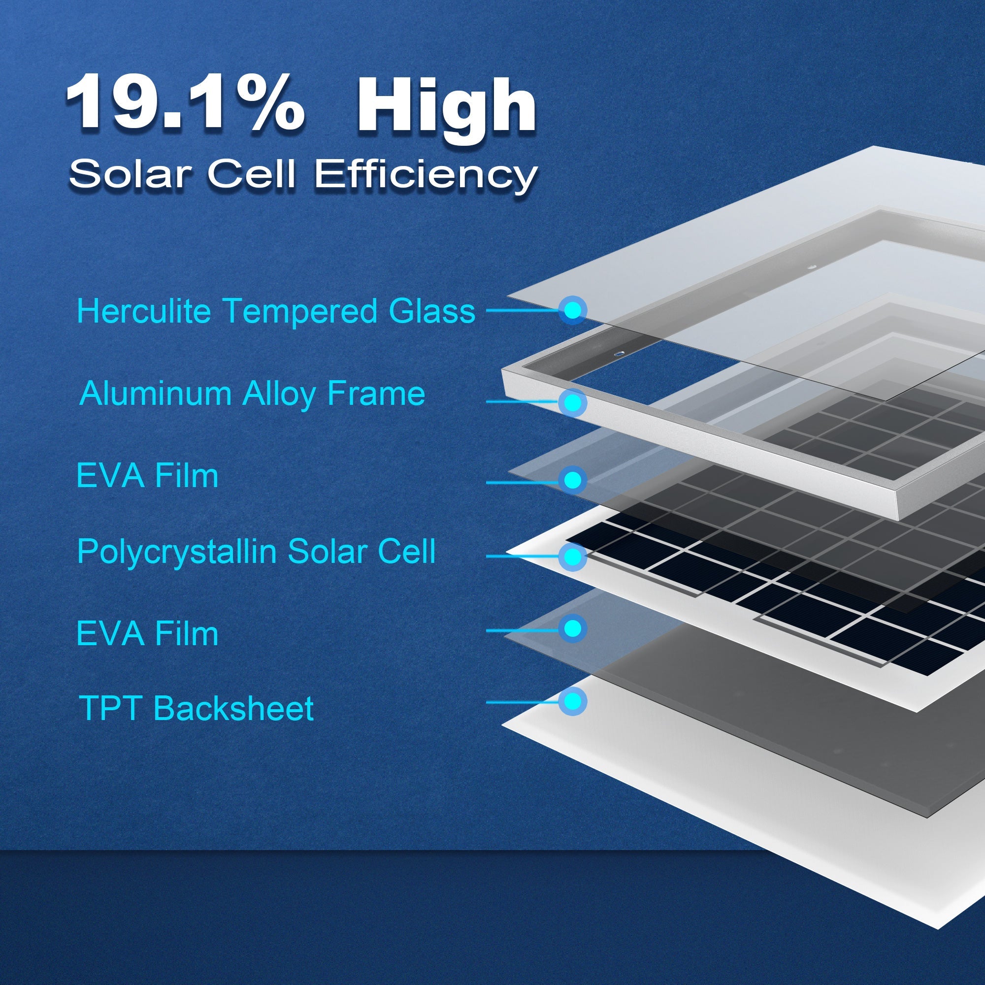 Acopower 15W Polycrystalline Solar Panel for Home and Road