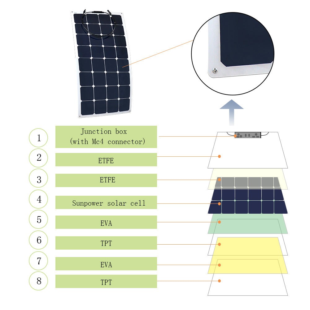 Acopower 110W Flexible Solar Panel Kit - 550W 50A Powerhouse