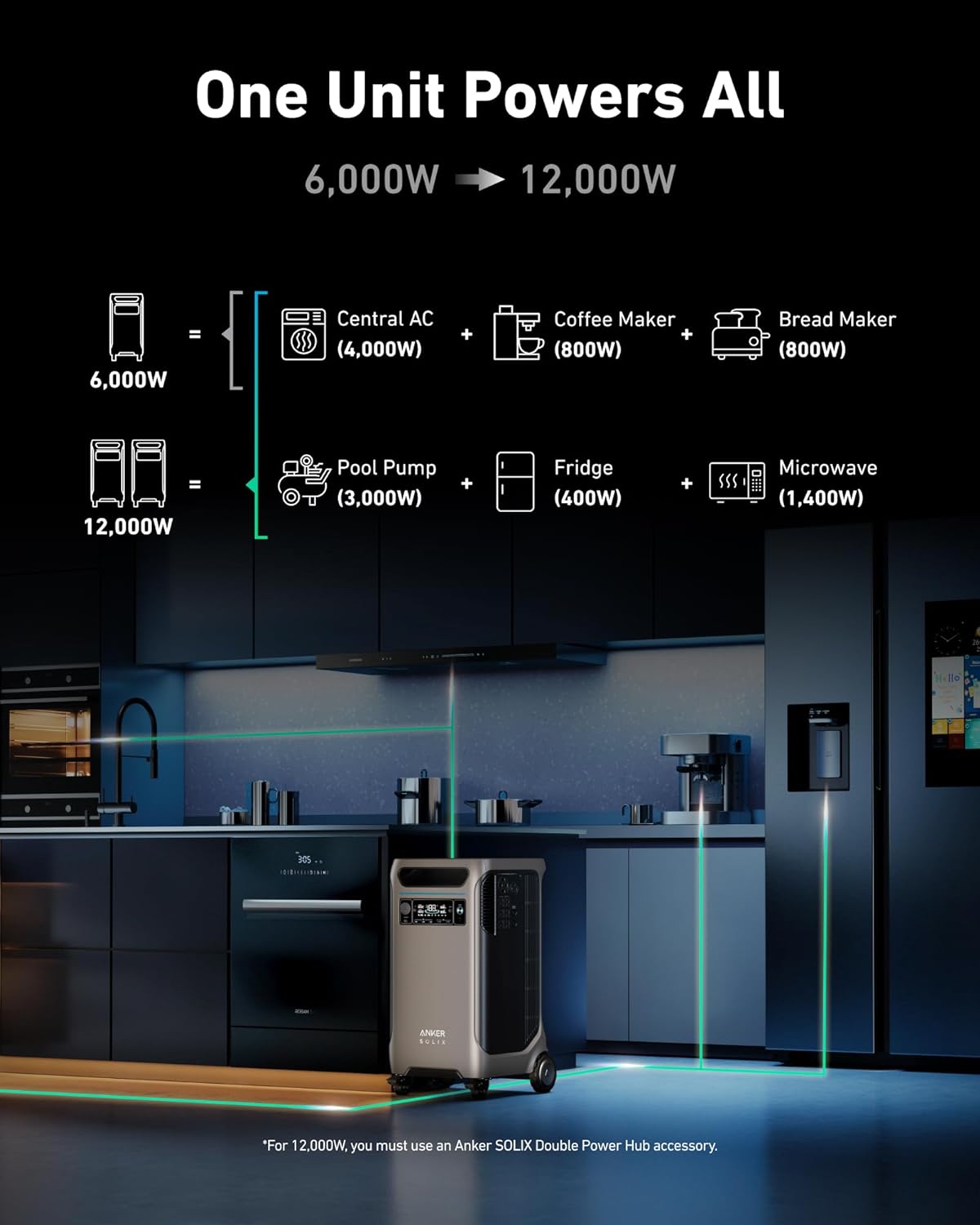 Anker SOLIX F3800 400W Solar Panel Bundle with FREE Protective Bag - Your Ultimate Solar-Powered Solution!