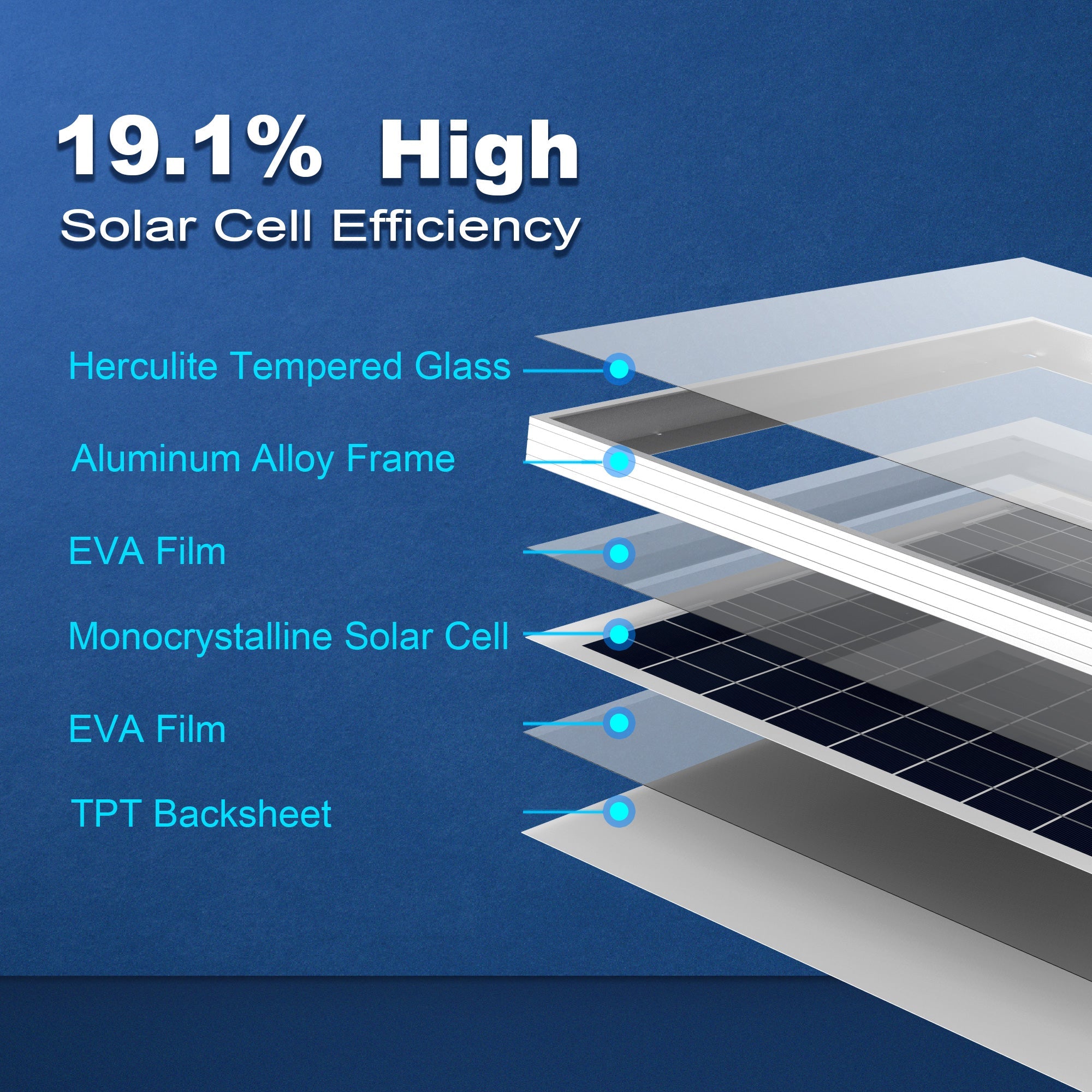 Acopower 50W+5A Mono Kit - Ultimate Solar Power Solution