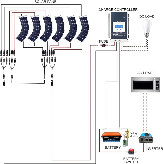 Acopower 110W Flexible 400Ah/3kW (2x200Ah) Li400Ah F660W Solar Power System