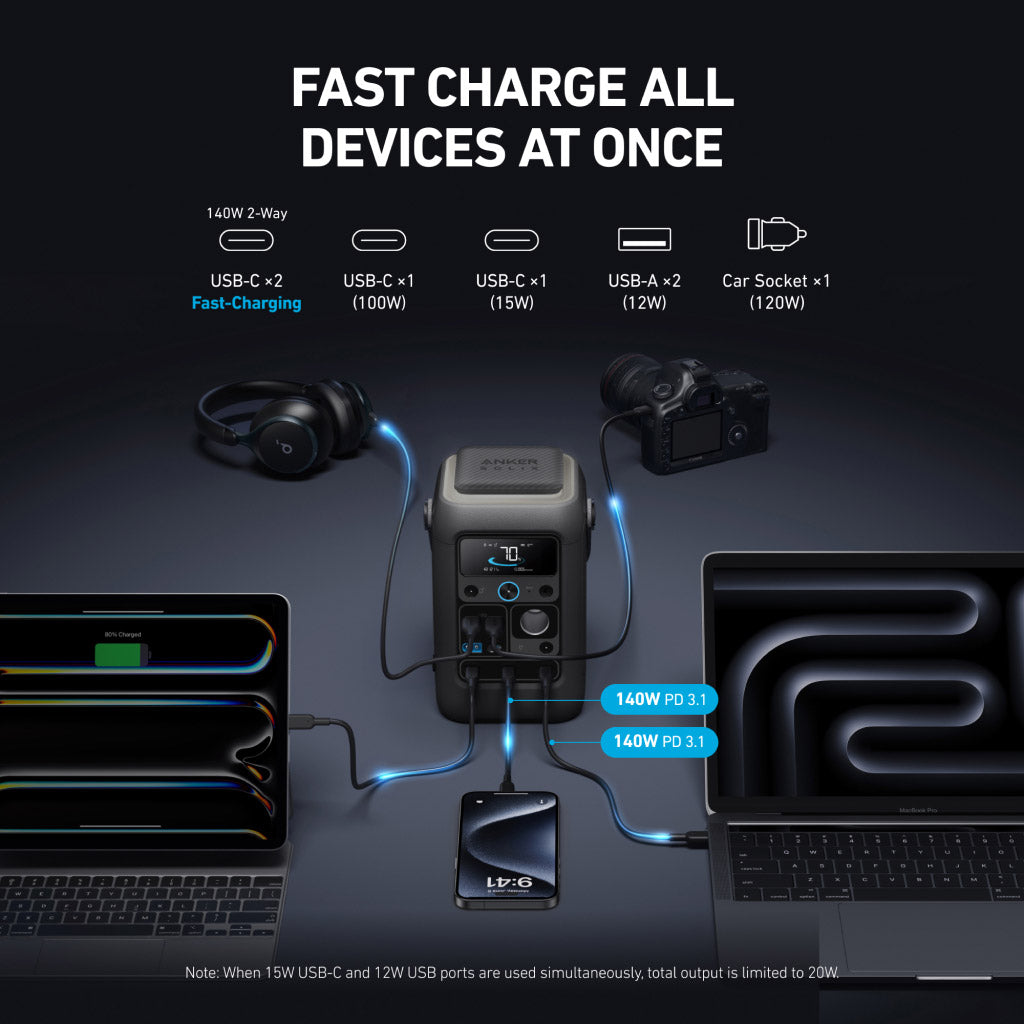Anker SOLIX C300X DC: Your Ultimate Portable Powerhouse for Every Adventure
