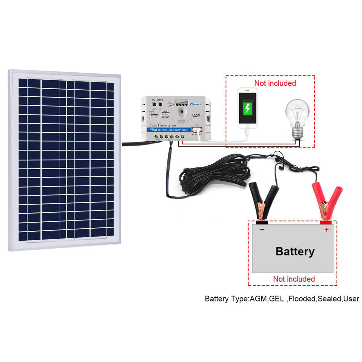 Acopower 25W Off-grid Solar Power Starter Kit with 5A Charge Controller and SAE Connector