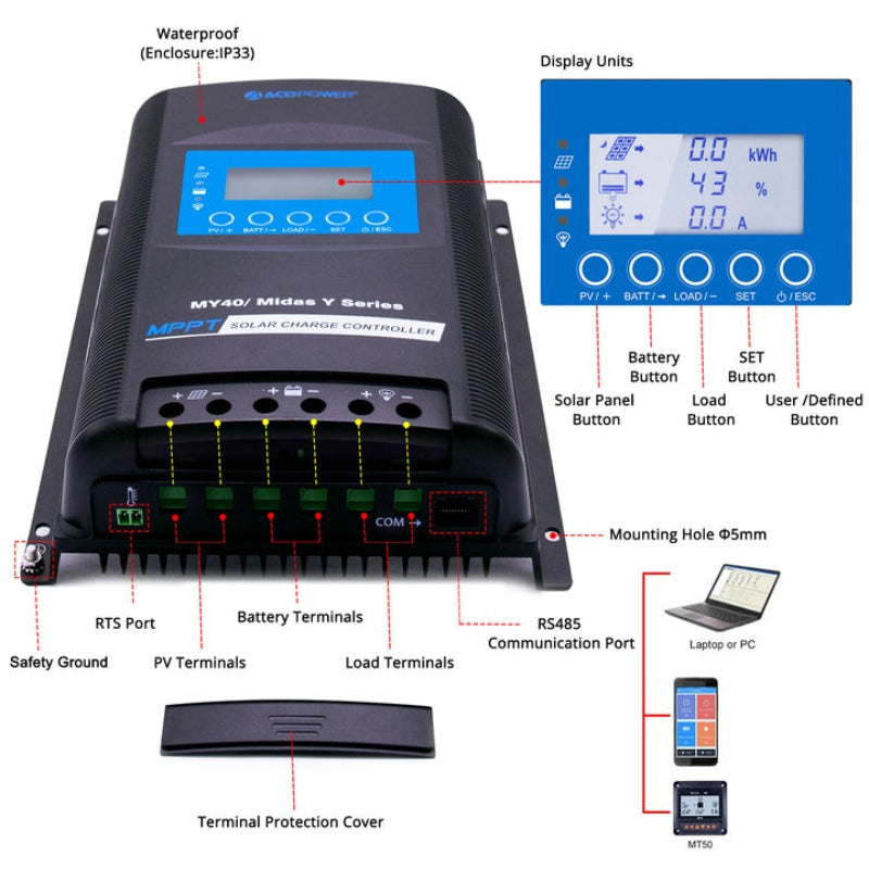 Acopower 100W Polycrystalline Solar Panel Kit with 300Ah Li-Battery