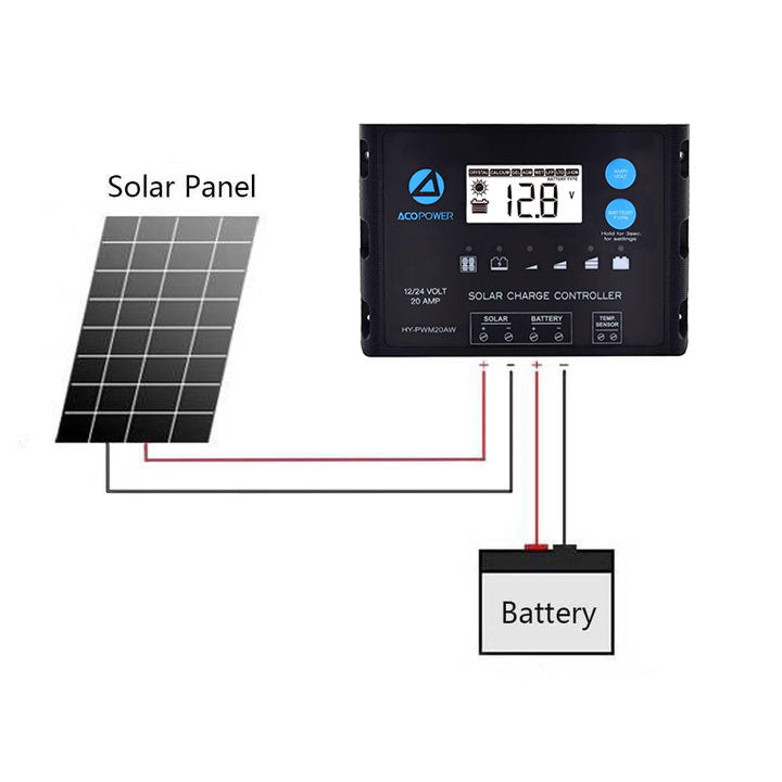 Acopower 110w Flex Kit - Your Portable Powerhouse for Any Adventure