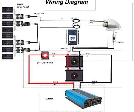 Acopower 880W 60A 110W Flex Solar Kit - Your Off-Grid Power Solution