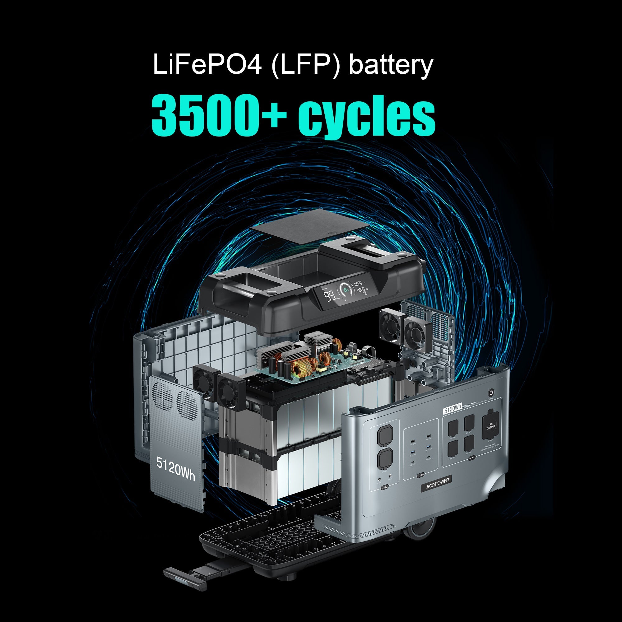 Acopower P5000 ，5120Wh/2200W 