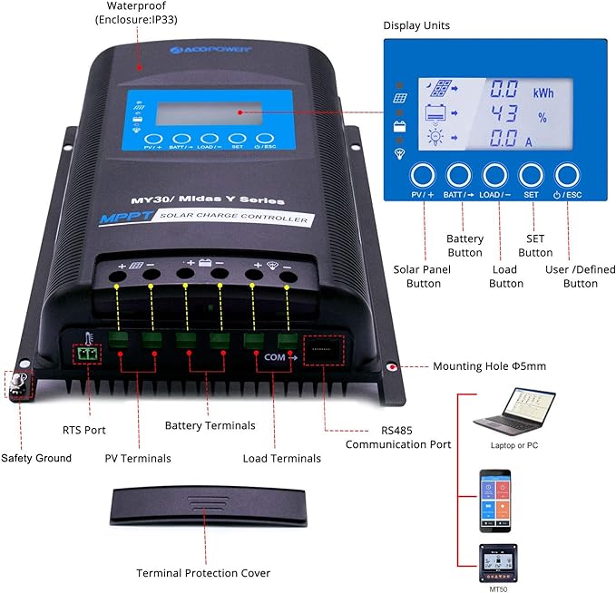 Acopower 200W Monocrystalline 200Ah LiFePO4 Solar Power Kit