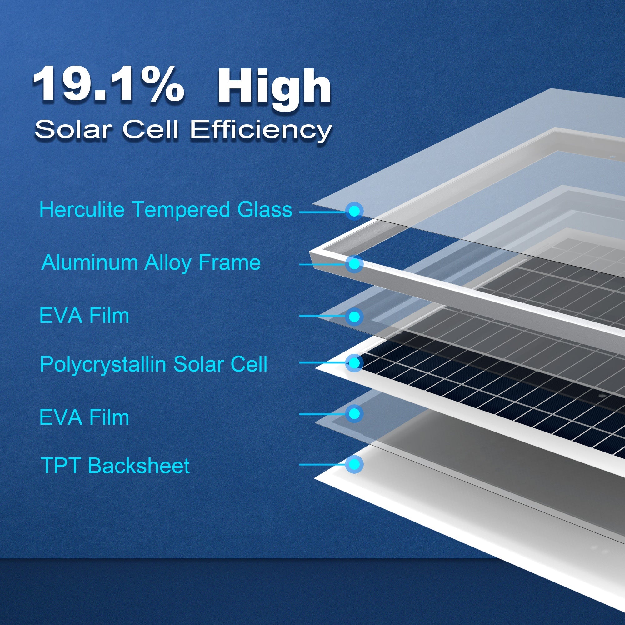 Acopower 25W Polycrystalline Solar Panel - Your Green Energy Companion