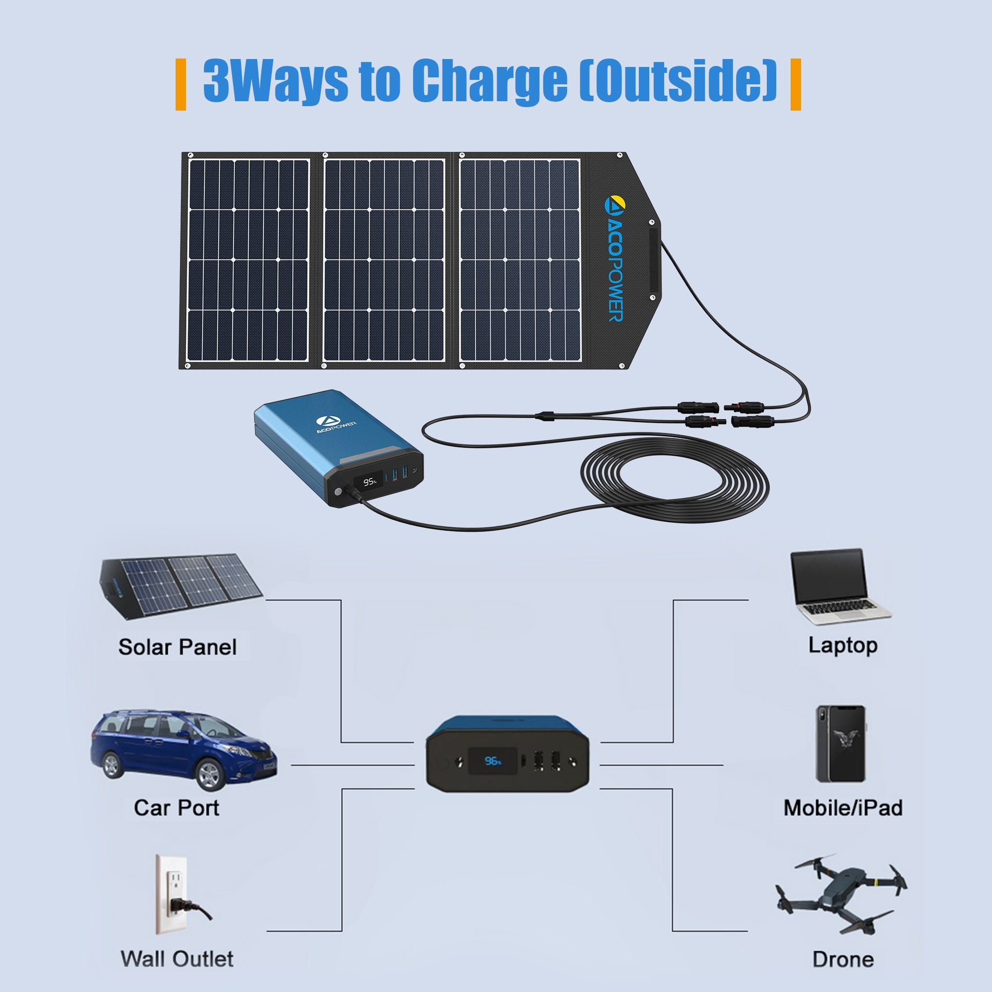 Acopower Ultra-Power 193Wh Power Bank