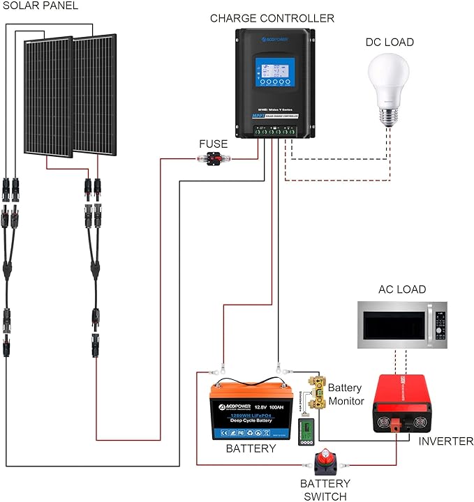 Acopower Adventure Pro Solar Power Kit