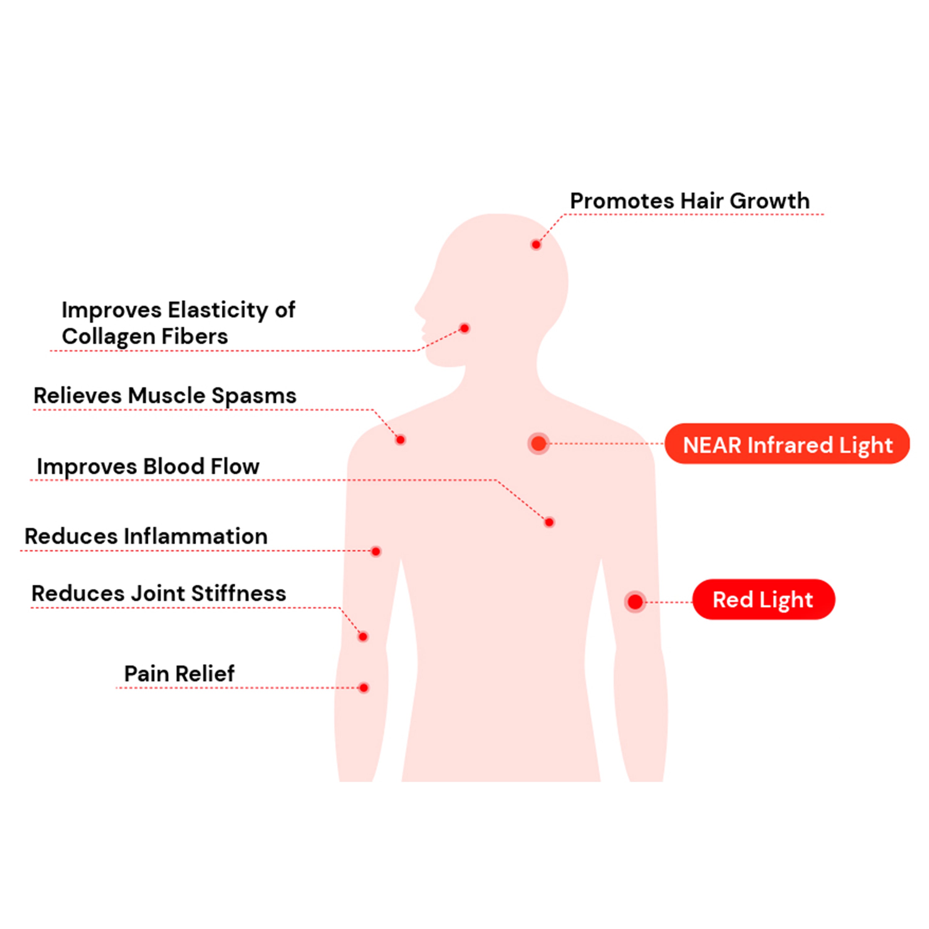 Durasage Health Soline Red & Near Infrared Light Therapy Device - High Power, Low EMF