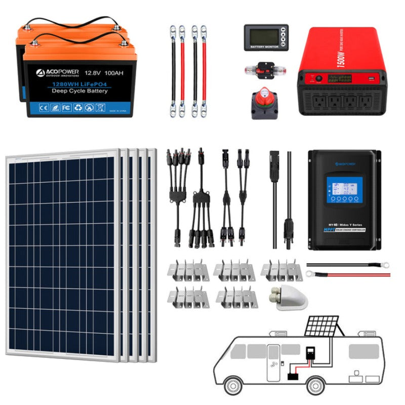 Acopower 100W Polycrystalline Solar Kit for Off-Grid Power
