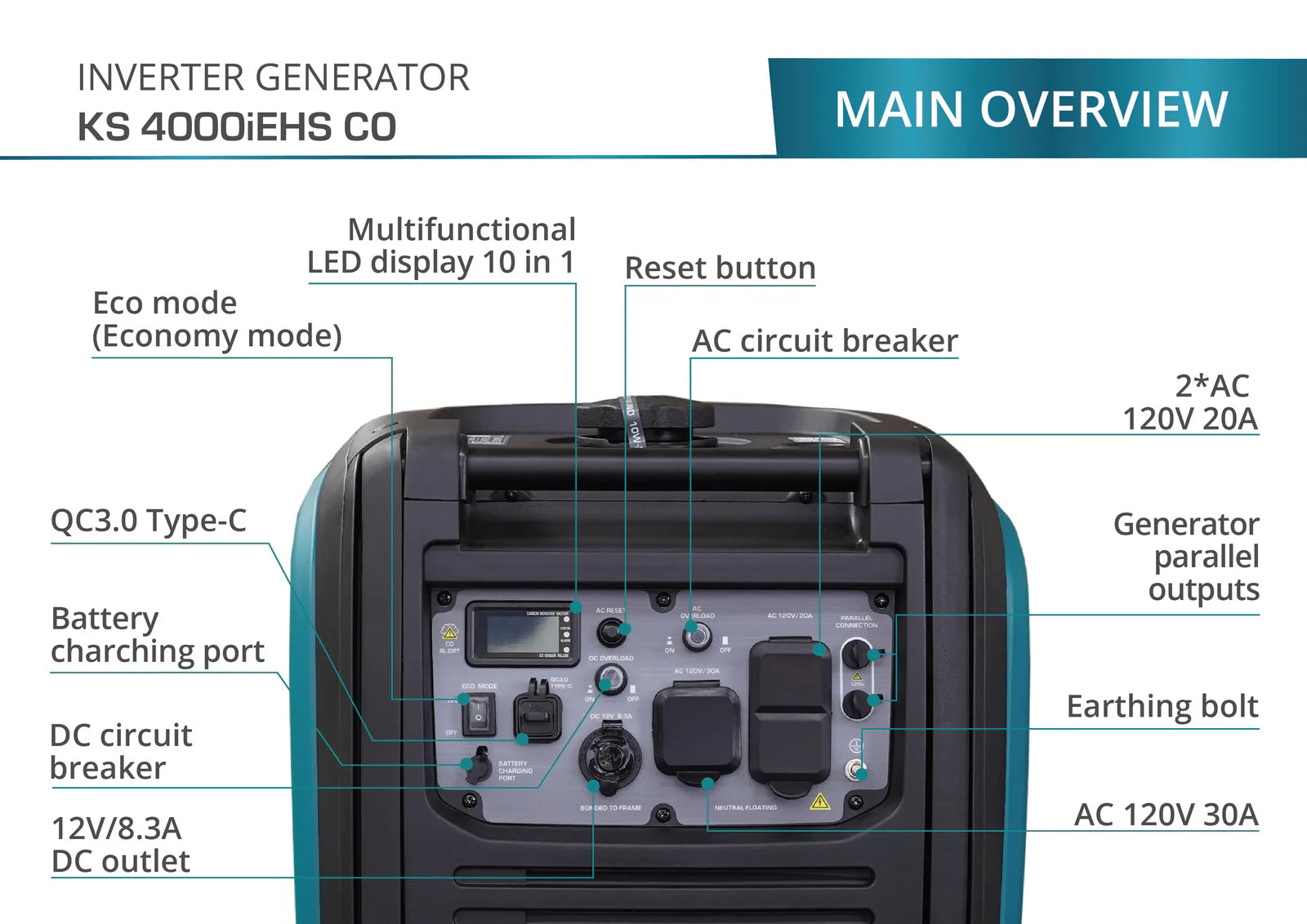 KS 4000iEHS CO Dual-Fuel Inverter Generator