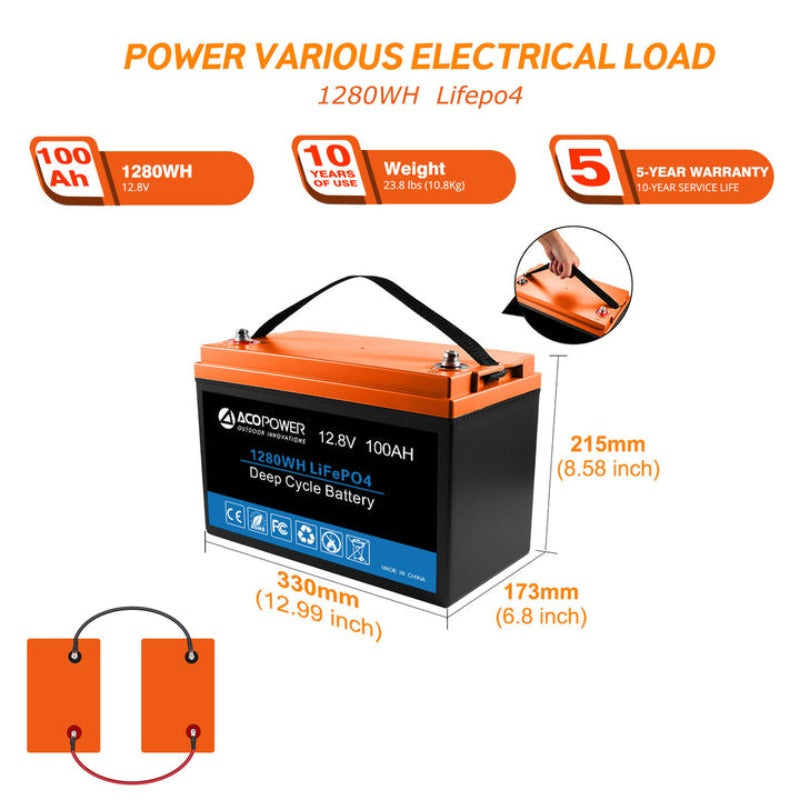 Acopower 100W Polycrystalline Solar Kit for Off-Grid Power