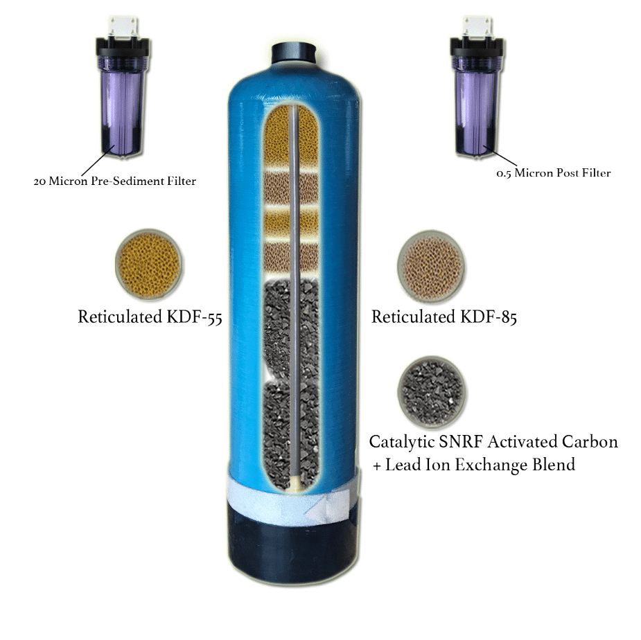 Echo Pure - Your Home's Ultimate Water Filtration Solution