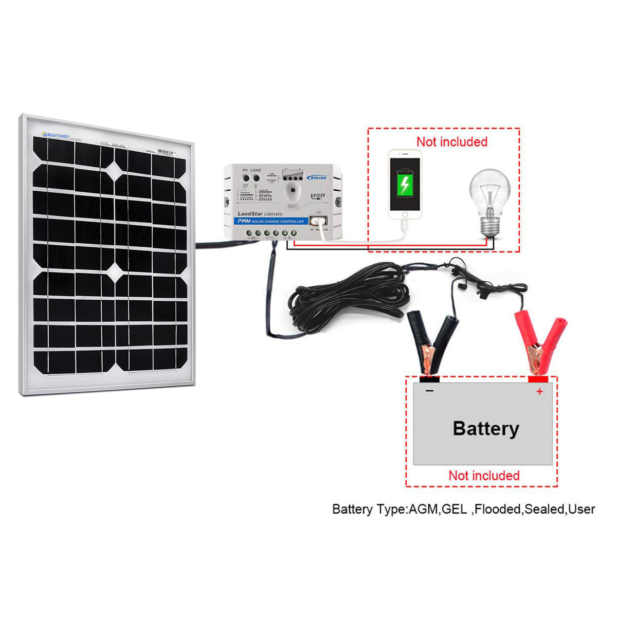 Acopower 20W+5A Mono Solar Kit for Your Green Energy Journey