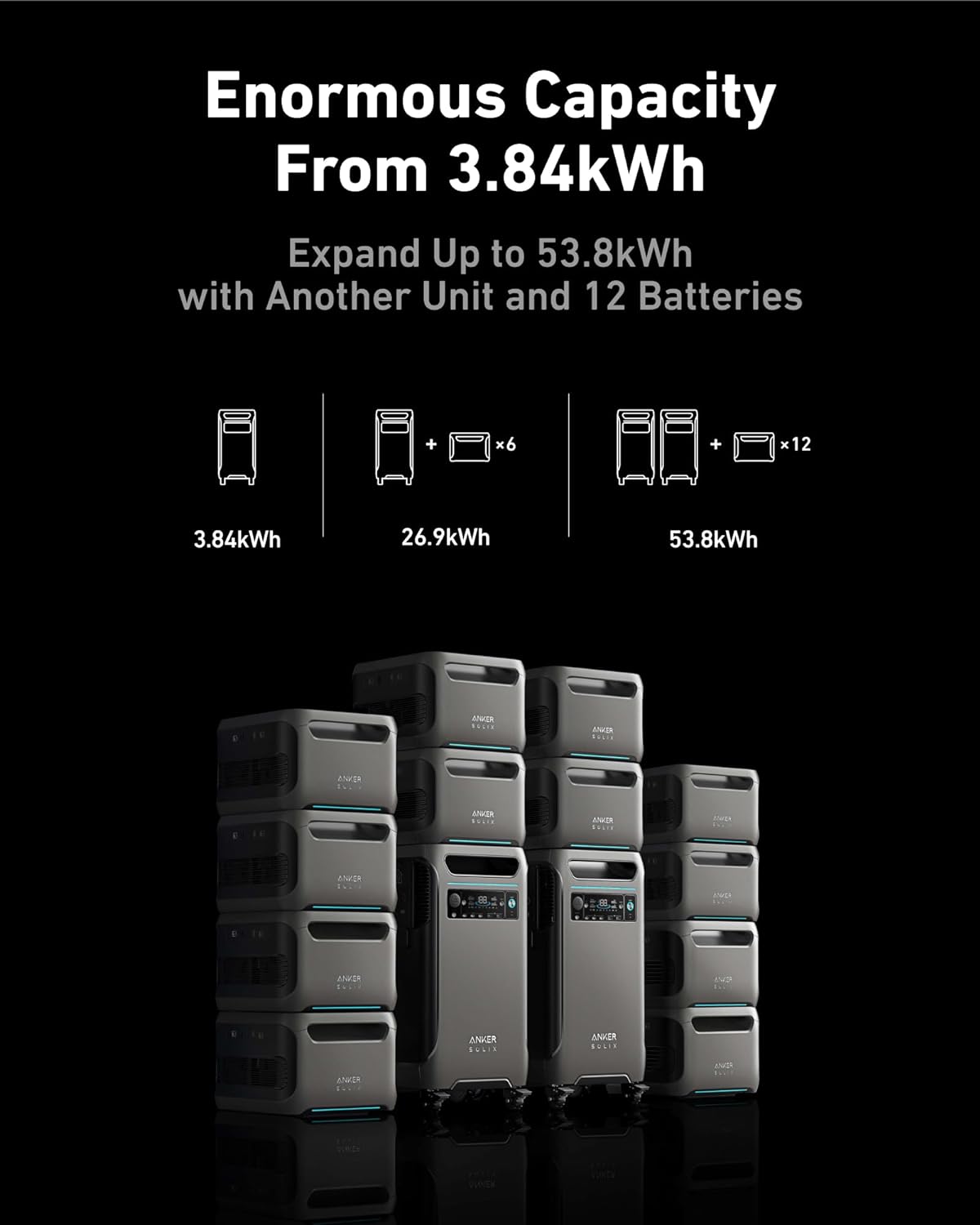 Anker SOLIX F3800 400W Solar Panel Bundle with FREE Protective Bag - Your Ultimate Solar-Powered Solution!
