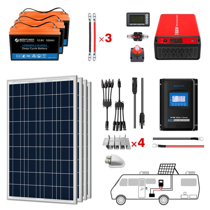 Acopower 100W Polycrystalline Solar Panel Kit with 300Ah Li-Battery