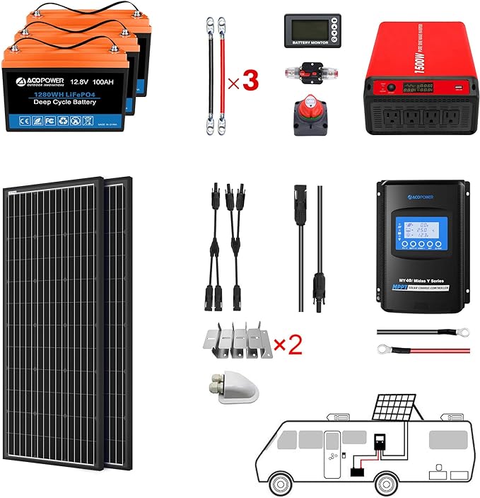 Acopower Adventure Pro Solar Power Kit
