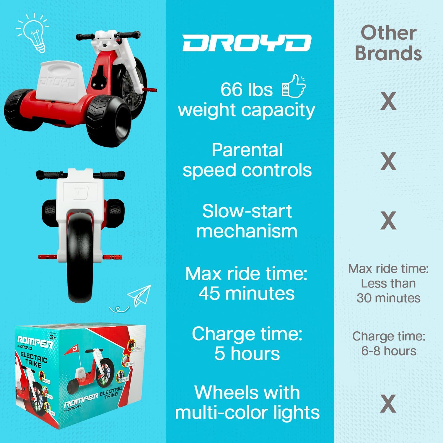Droyd Romper Kids' Electric Adventure Trike