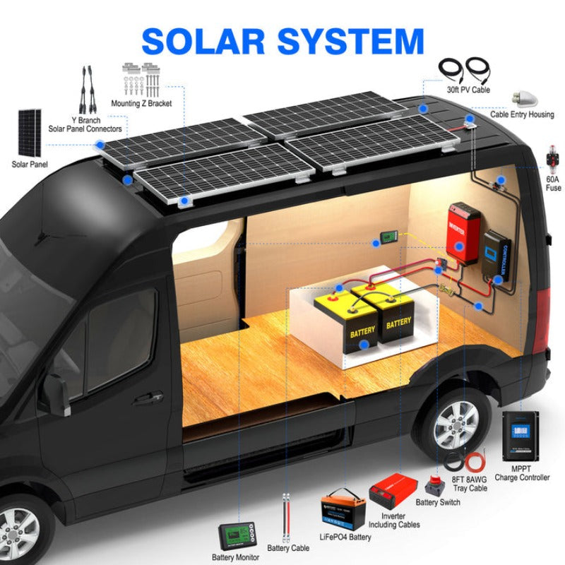 Acopower 100W Polycrystalline Solar Kit for Off-Grid Power