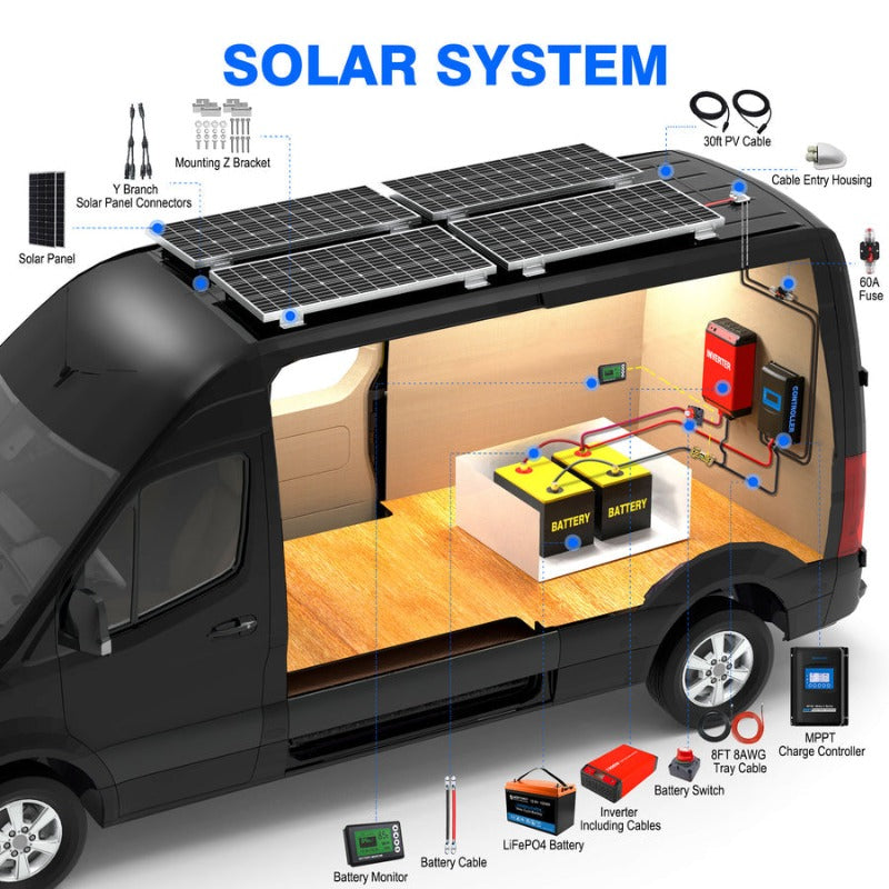 Acopower Lithium Battery Mono Solar Power Complete System
