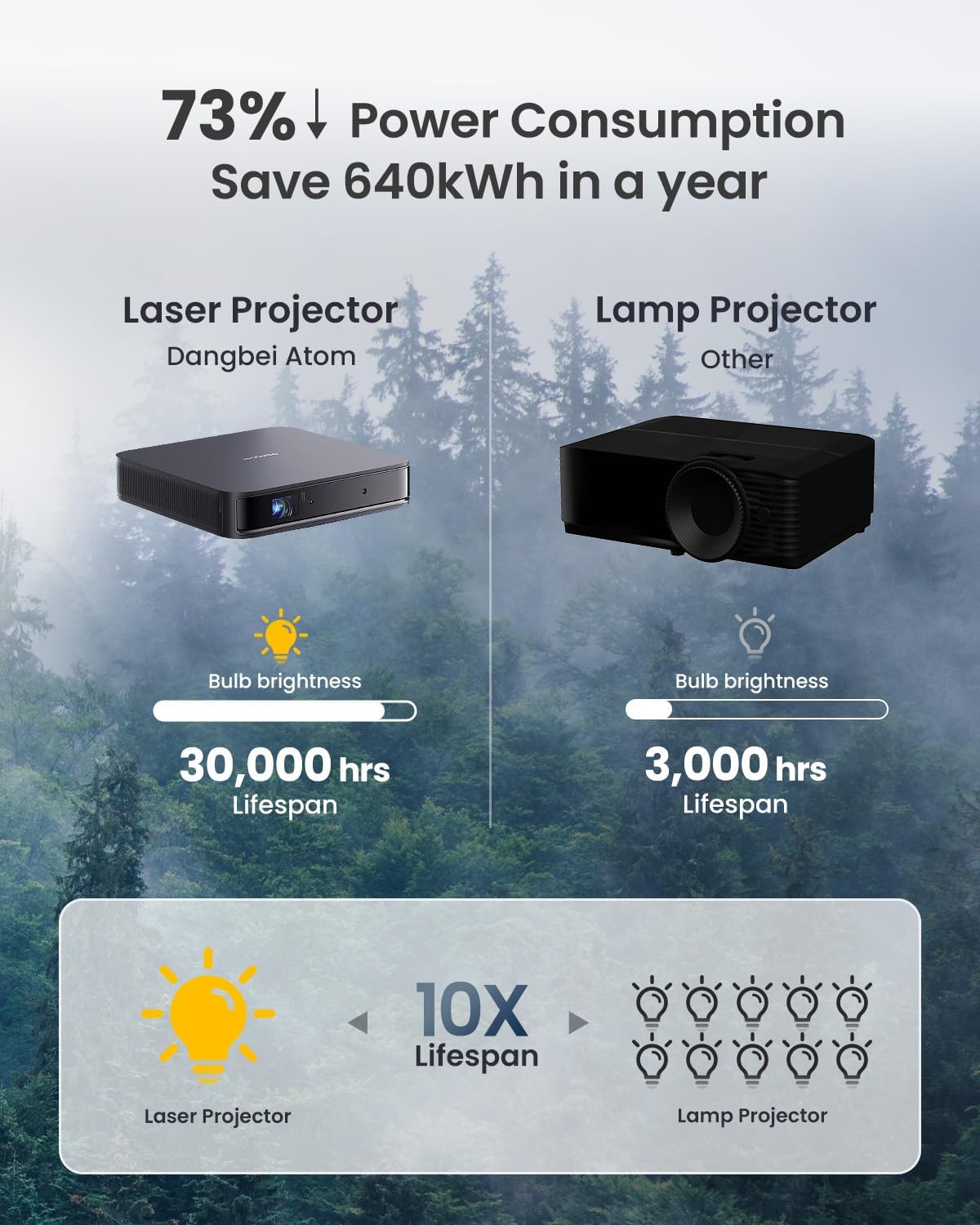Dangbei Atom Mini Laser Projector - Your Portable Home Theater