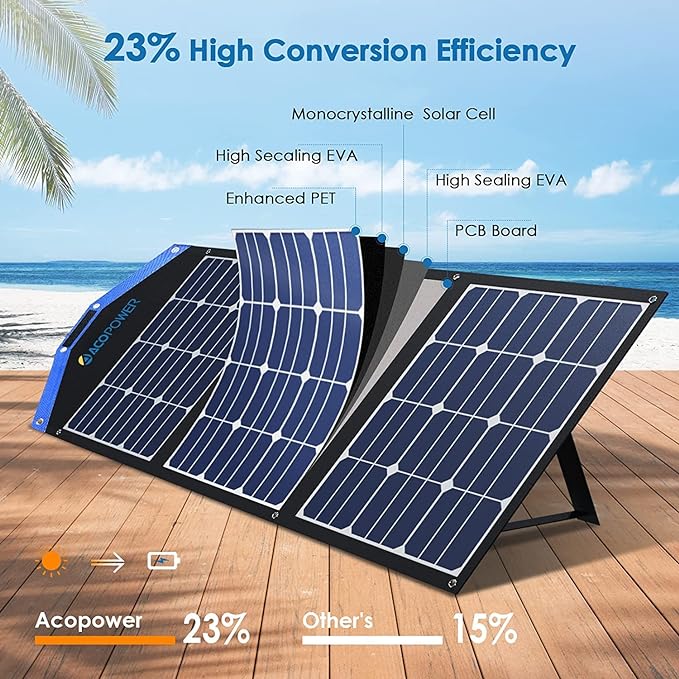 Acopower 28L/29Quarts Portable Car Fridge - Your Ultimate Travel Companion