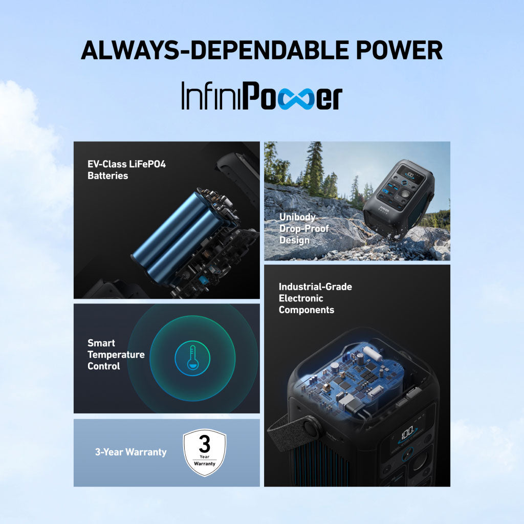 Anker SOLIX C300X DC: Your Ultimate Portable Powerhouse for Every Adventure