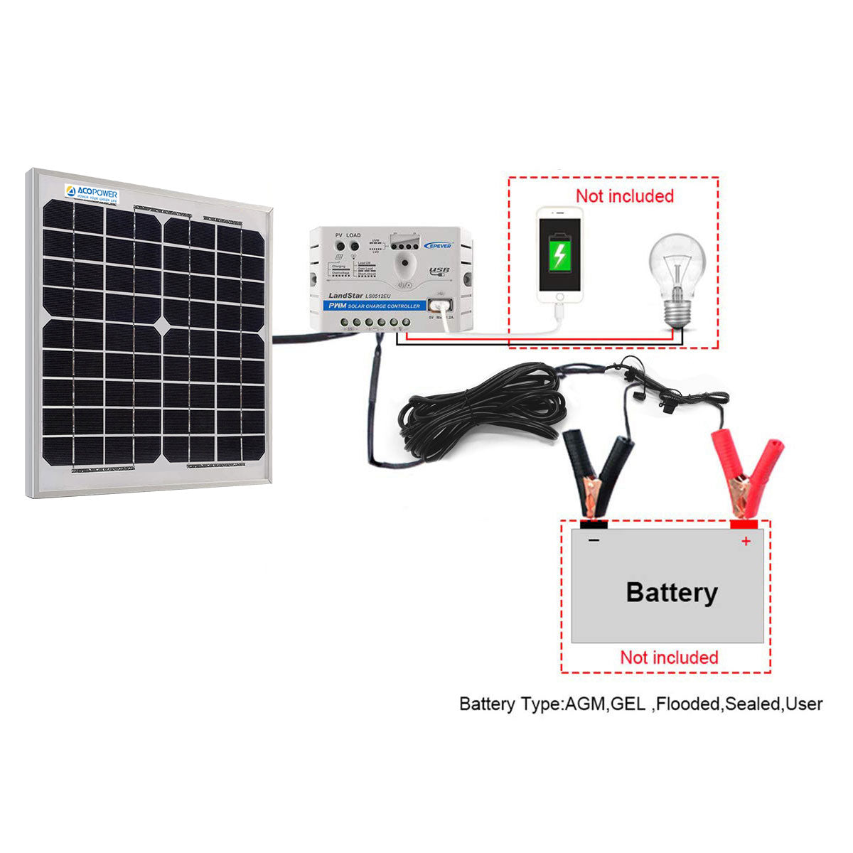 Acopower 10W+5A Mono Kit: Your Green Energy Starter Pack