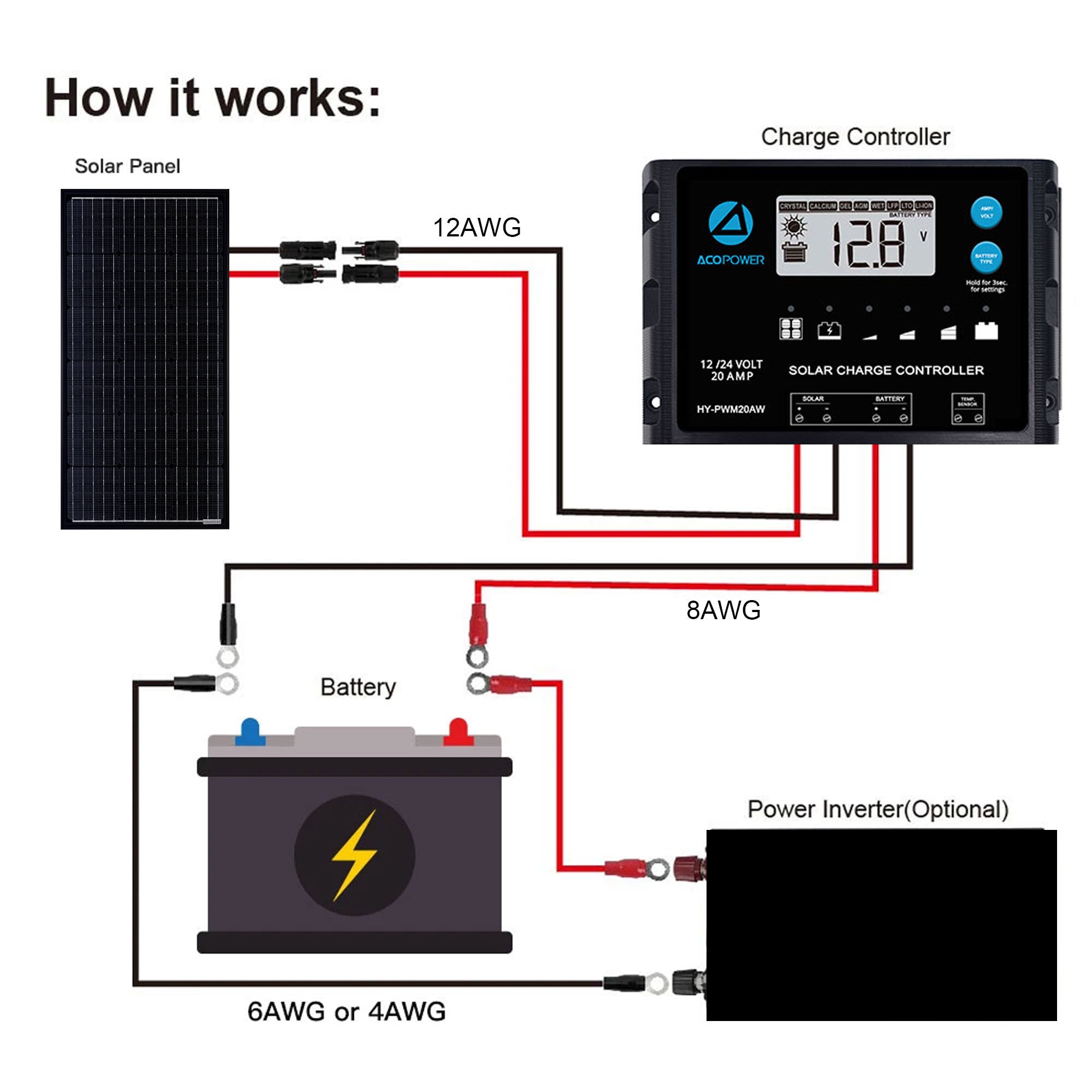 Powerful 100W Acopower Mono Solar Modules