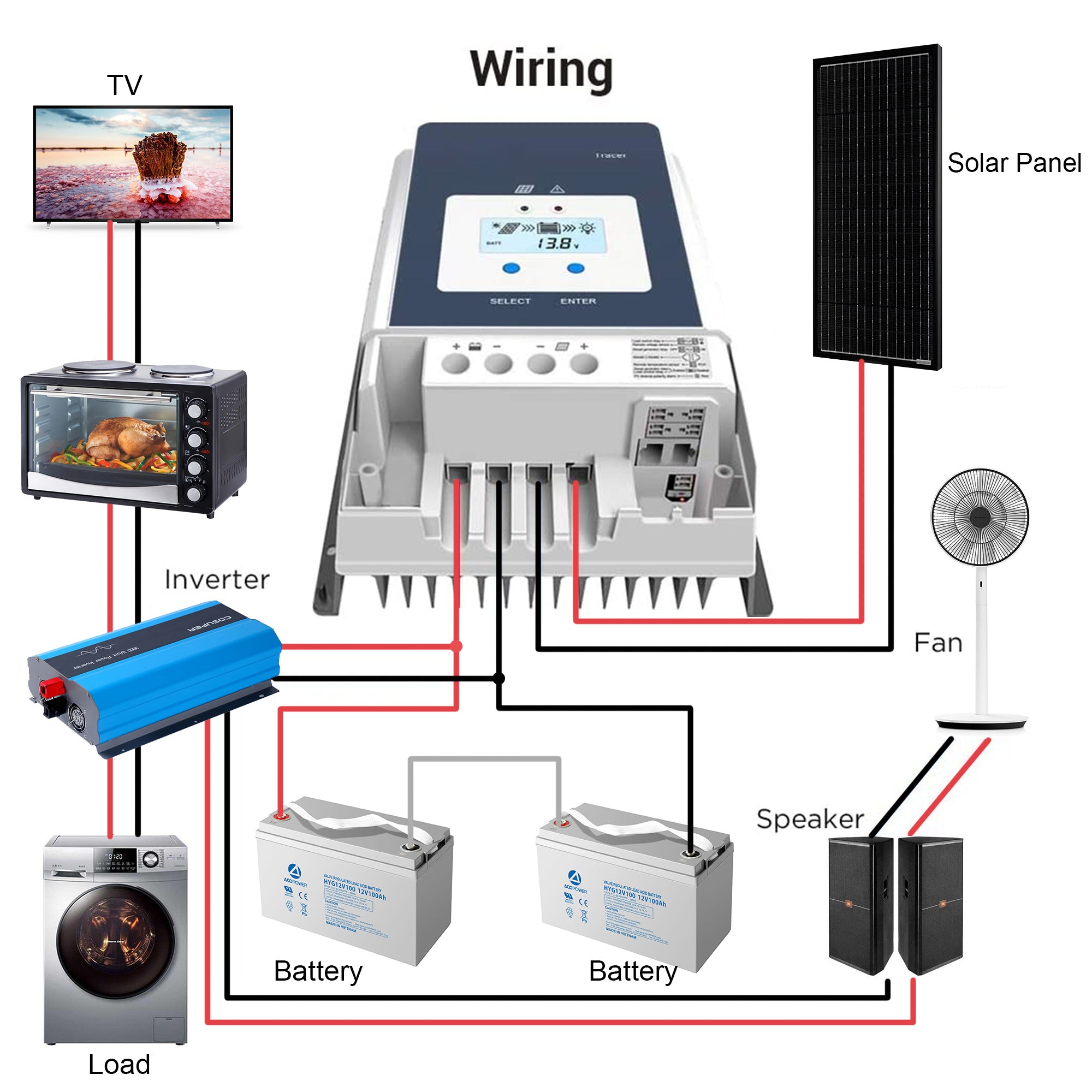 Acopower High - Efficiency 60A MPPT Solar Charge Controller