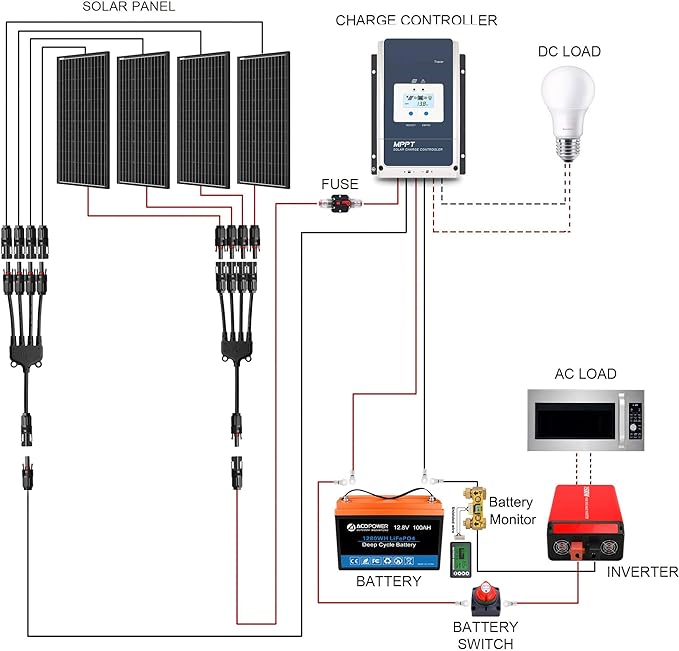Acopower 200W 300Ah Portable Powerhouse for Adventures