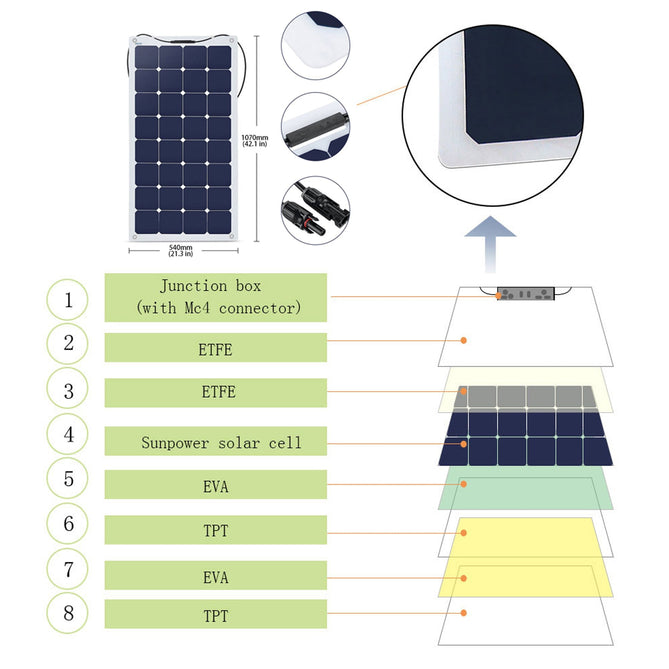 Acopower 110w FlexSolar 300Ah Power Kit